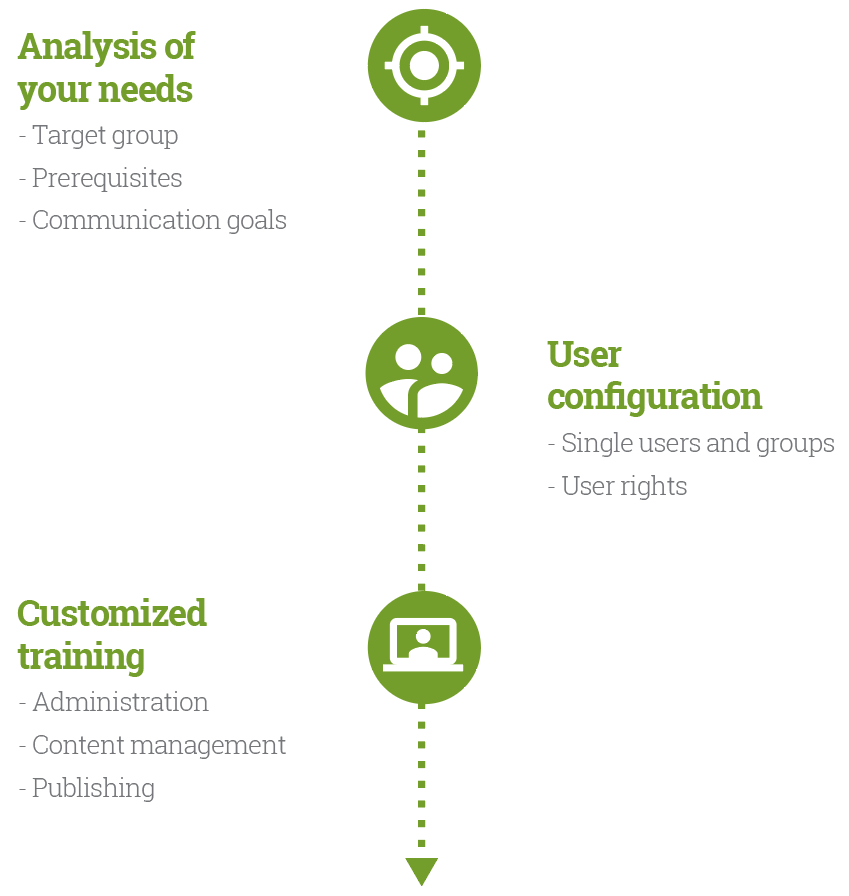 Startup workflow